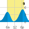 Wings Cove tide chart for Tuesday, August 9, 2022