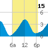 Wings Cove tide chart for Thursday, September 15, 2022