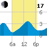 Wings Cove tide chart for Saturday, September 17, 2022