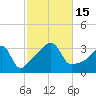 Wings Cove tide chart for Saturday, October 15, 2022
