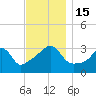 Wings Cove tide chart for Tuesday, November 15, 2022