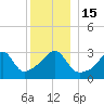 Wings Cove tide chart for Thursday, December 15, 2022