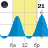 Wings Cove tide chart for Tuesday, March 21, 2023