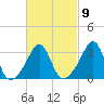 Wings Cove tide chart for Thursday, March 9, 2023