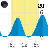 Wings Cove tide chart for Thursday, April 20, 2023