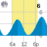 Wings Cove tide chart for Thursday, April 6, 2023