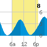 Wings Cove tide chart for Saturday, April 8, 2023