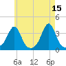 Wings Cove tide chart for Monday, May 15, 2023