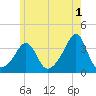 Wings Cove tide chart for Thursday, June 1, 2023