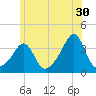 Wings Cove tide chart for Friday, June 30, 2023