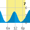 Wings Cove tide chart for Wednesday, June 7, 2023