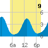 Wings Cove tide chart for Friday, June 9, 2023