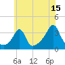 Wings Cove tide chart for Saturday, July 15, 2023