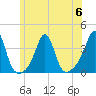 Wings Cove tide chart for Thursday, July 6, 2023