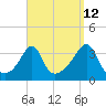 Wings Cove tide chart for Tuesday, September 12, 2023