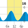 Wings Cove tide chart for Saturday, September 16, 2023