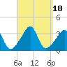 Wings Cove tide chart for Monday, September 18, 2023