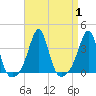 Wings Cove tide chart for Friday, September 1, 2023