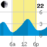 Wings Cove tide chart for Friday, September 22, 2023