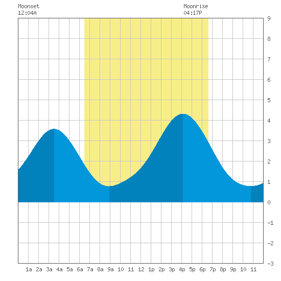 Wings Cove tide chart for Sunday, September 24, 2023