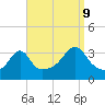 Wings Cove tide chart for Saturday, September 9, 2023