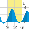 Wings Cove tide chart for Sunday, October 1, 2023