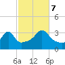 Wings Cove tide chart for Saturday, October 7, 2023