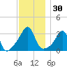 Wings Cove tide chart for Thursday, November 30, 2023