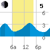 Wings Cove tide chart for Sunday, November 5, 2023