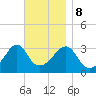 Wings Cove tide chart for Wednesday, November 8, 2023