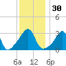 Wings Cove tide chart for Saturday, December 30, 2023