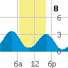 Wings Cove tide chart for Friday, December 8, 2023