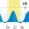 Wings Cove tide chart for Monday, January 15, 2024
