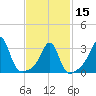 Wings Cove tide chart for Thursday, February 15, 2024