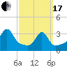 Wings Cove tide chart for Sunday, March 17, 2024