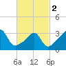 Wings Cove tide chart for Saturday, March 2, 2024