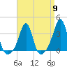Wings Cove tide chart for Tuesday, April 9, 2024