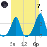 Wings Cove tide chart for Tuesday, May 7, 2024