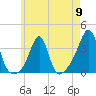 Wings Cove tide chart for Thursday, May 9, 2024