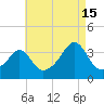 Wings Cove tide chart for Thursday, August 15, 2024