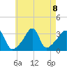 Wings Cove tide chart for Thursday, August 8, 2024