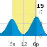 Wings Cove tide chart for Sunday, September 15, 2024