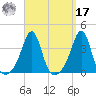 Wings Cove tide chart for Tuesday, September 17, 2024