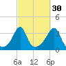 Wings Cove tide chart for Monday, September 30, 2024