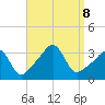 Wings Cove tide chart for Sunday, September 8, 2024