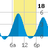 Wings Cove tide chart for Friday, October 18, 2024