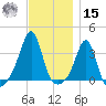 Wings Cove tide chart for Friday, November 15, 2024