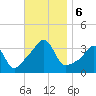 Wings Cove tide chart for Wednesday, November 6, 2024
