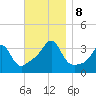 Wings Cove tide chart for Friday, November 8, 2024