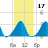 Wings Cove tide chart for Friday, January 17, 2025